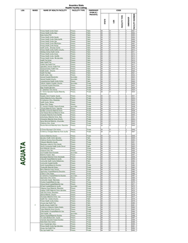List of Coded Health Facilities in Anambra State.Pdf