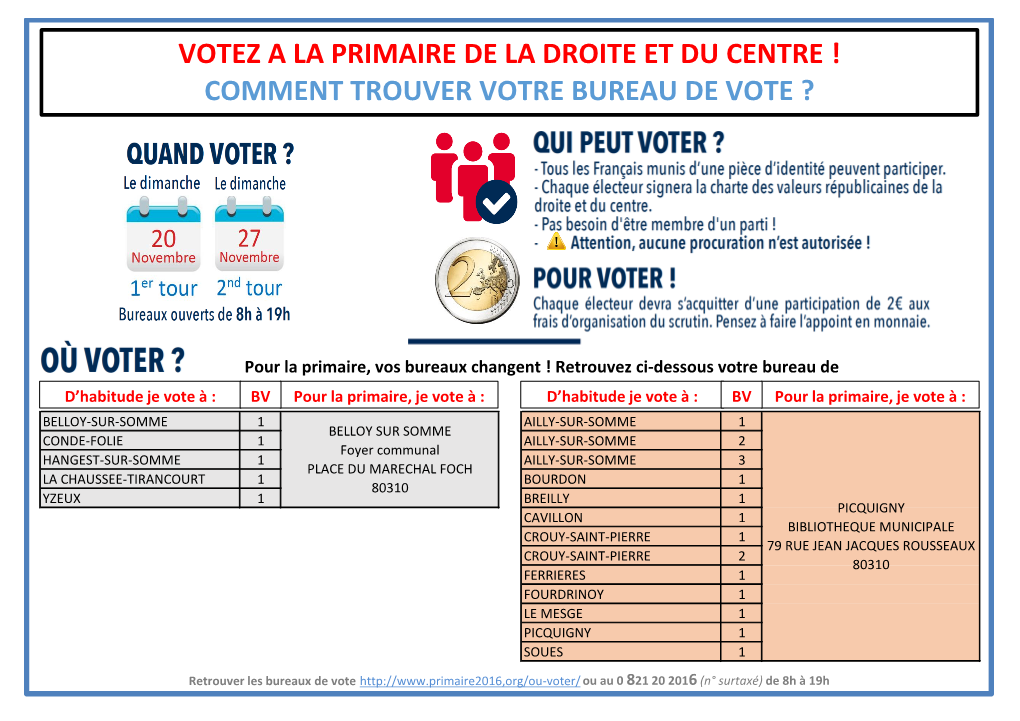 Votez a La Primaire De La Droite Et Du Centre ! Comment Trouver Votre Bureau De Vote ?