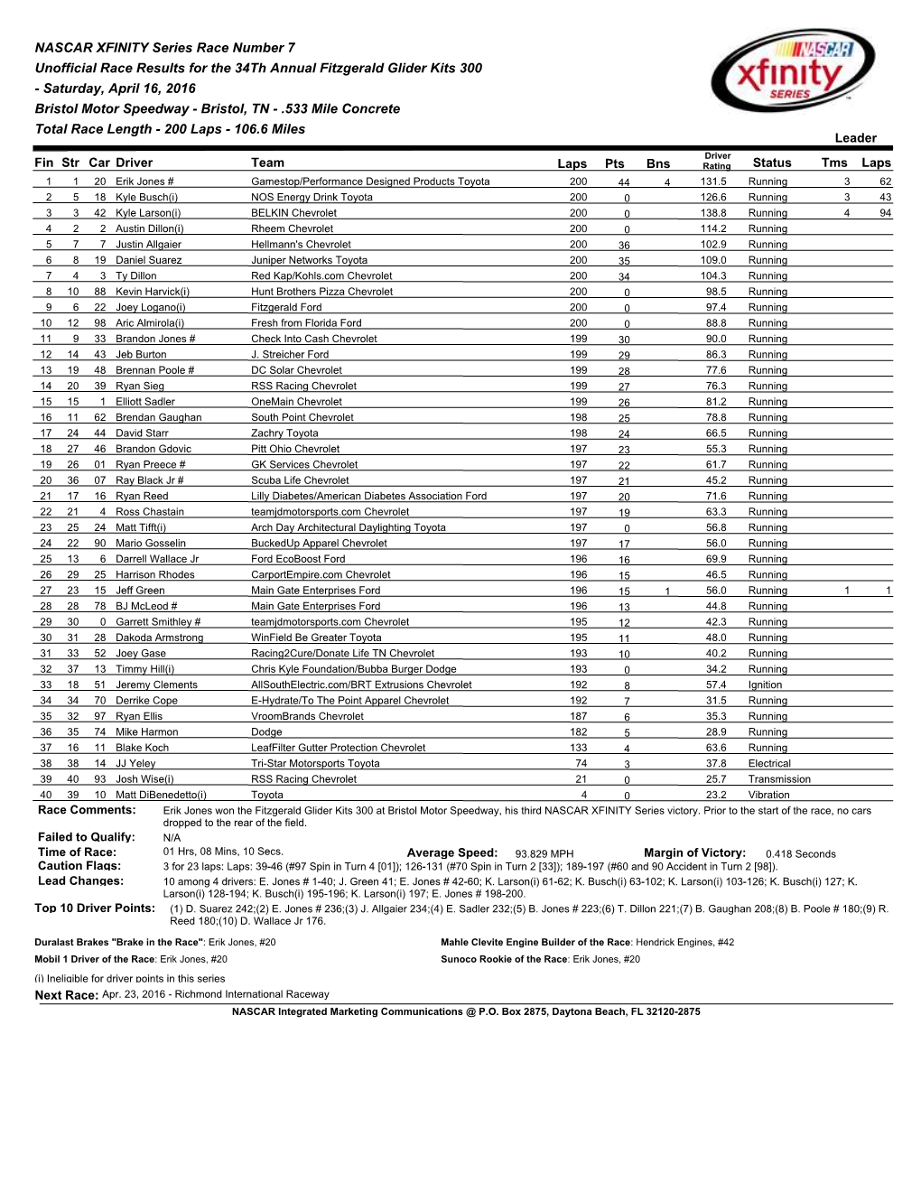 NASCAR XFINITY Series Race Number 7 Unofficial Race Results