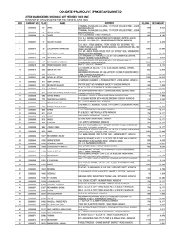 List of Non-CNIC Shareholders