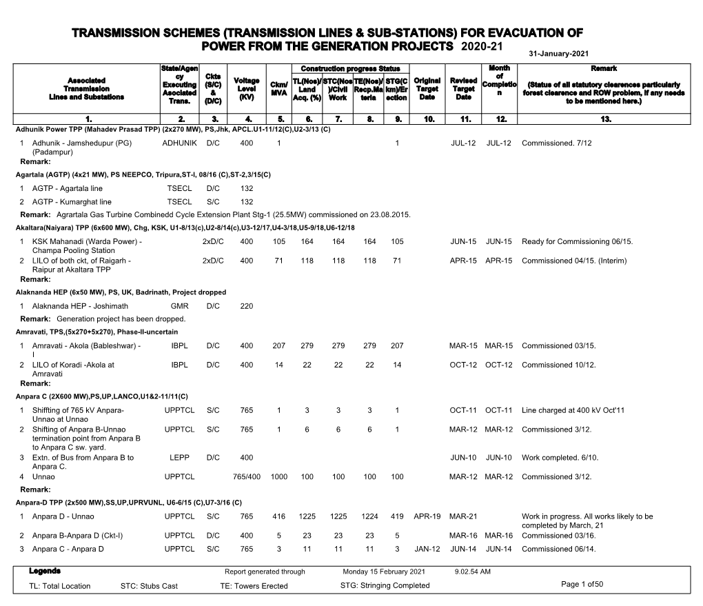 TRANSMISSION SCHEMES (TRANSMISSION LINES & SUB-STATIONS) for EVACUATION of POWER from the GENERATION PROJECTS 2020-21 31-January-2021