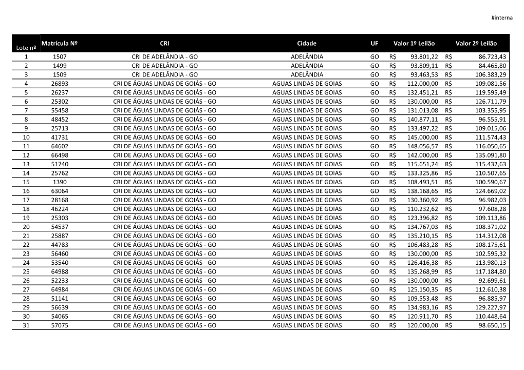 Go Adelândia Go 93.801,22