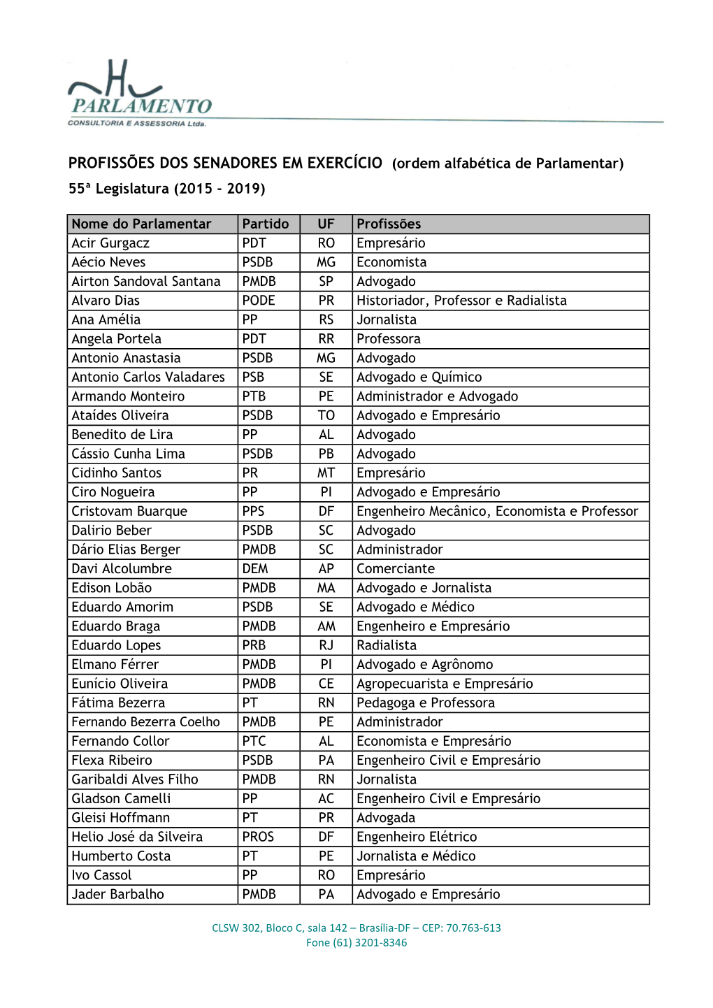 PROFISSÕES DOS SENADORES EM EXERCÍCIO (Ordem Alfabética De Parlamentar)