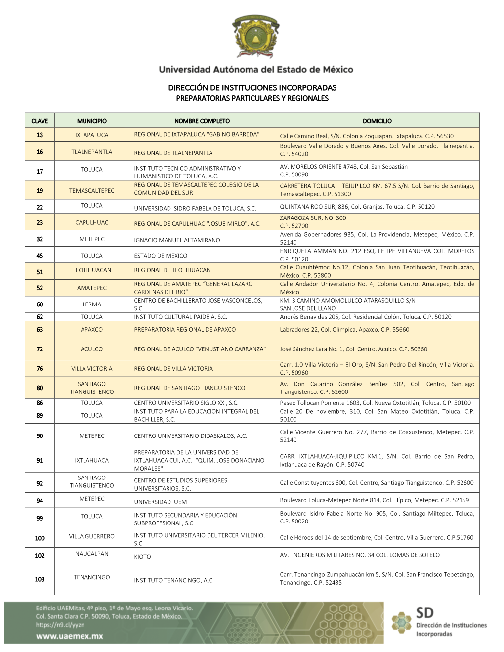 Universidad Autónoma Del Estado De México