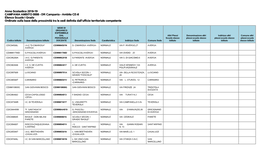 DR Campania - Ambito CE-8 Elenco Scuole I Grado Ordinato Sulla Base Della Prossimità Tra Le Sedi Definita Dall’Ufficio Territoriale Competente