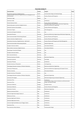 Partner Institutions and Quotas