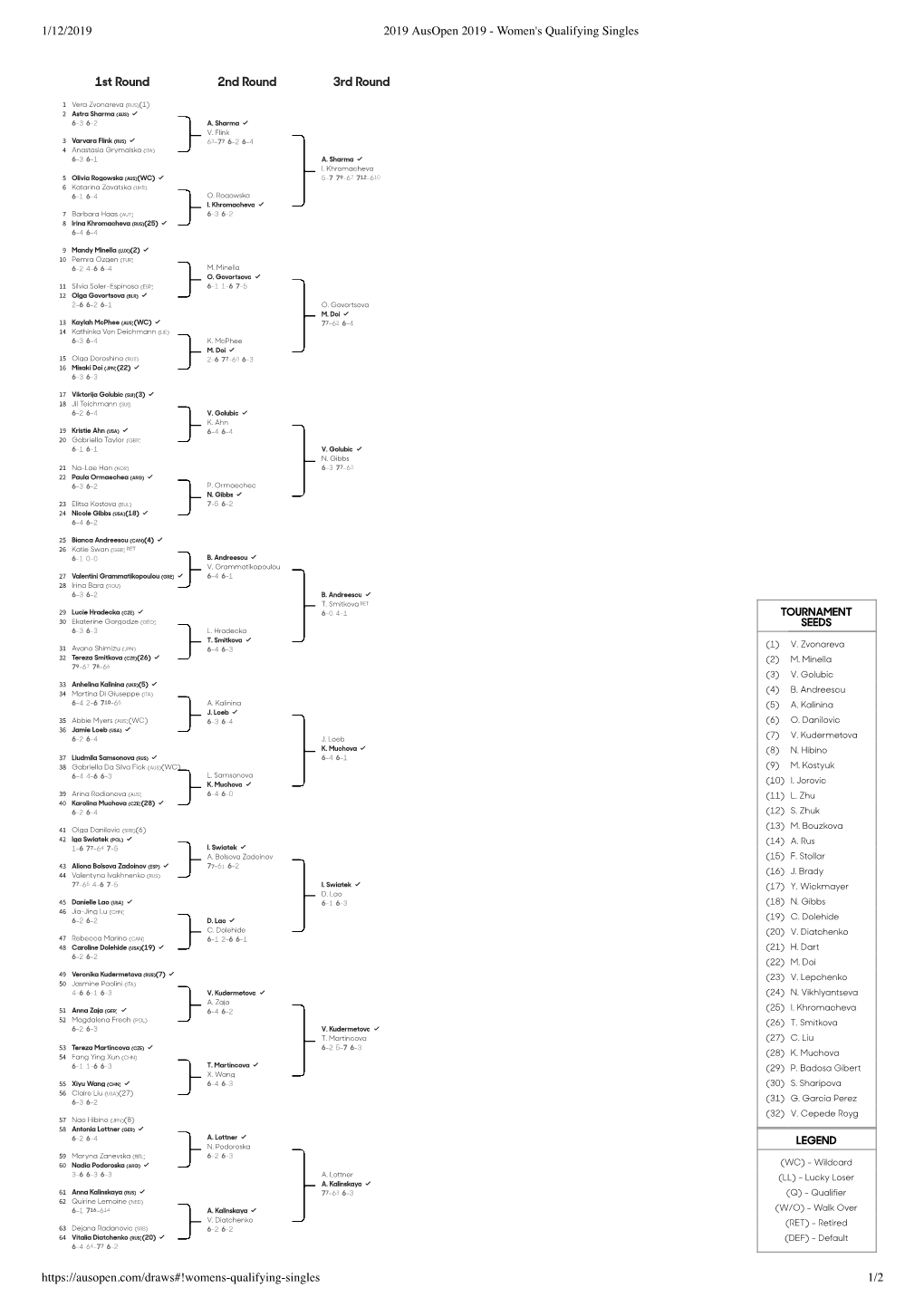 1/12/2019 2019 Ausopen 2019 - Women's Qualifying Singles