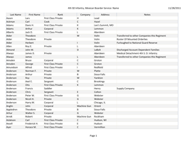 11/28/2011 4Th SD Infantry, Mexican Boarder Service: Name Page 1 Last