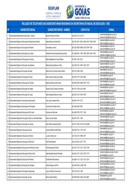 Relacao Telefones Subscretarias