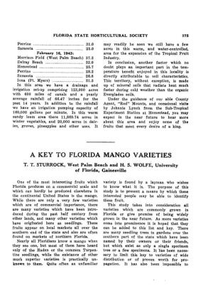 A Key to Florida Mango Varieties