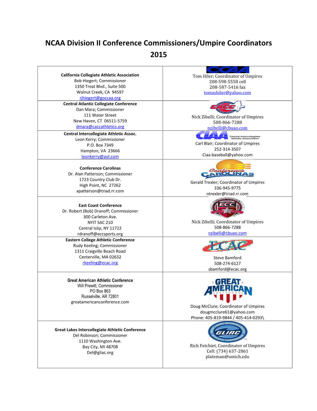 NCAA Division II Conference Commissioners/Umpire Coordinators 2015