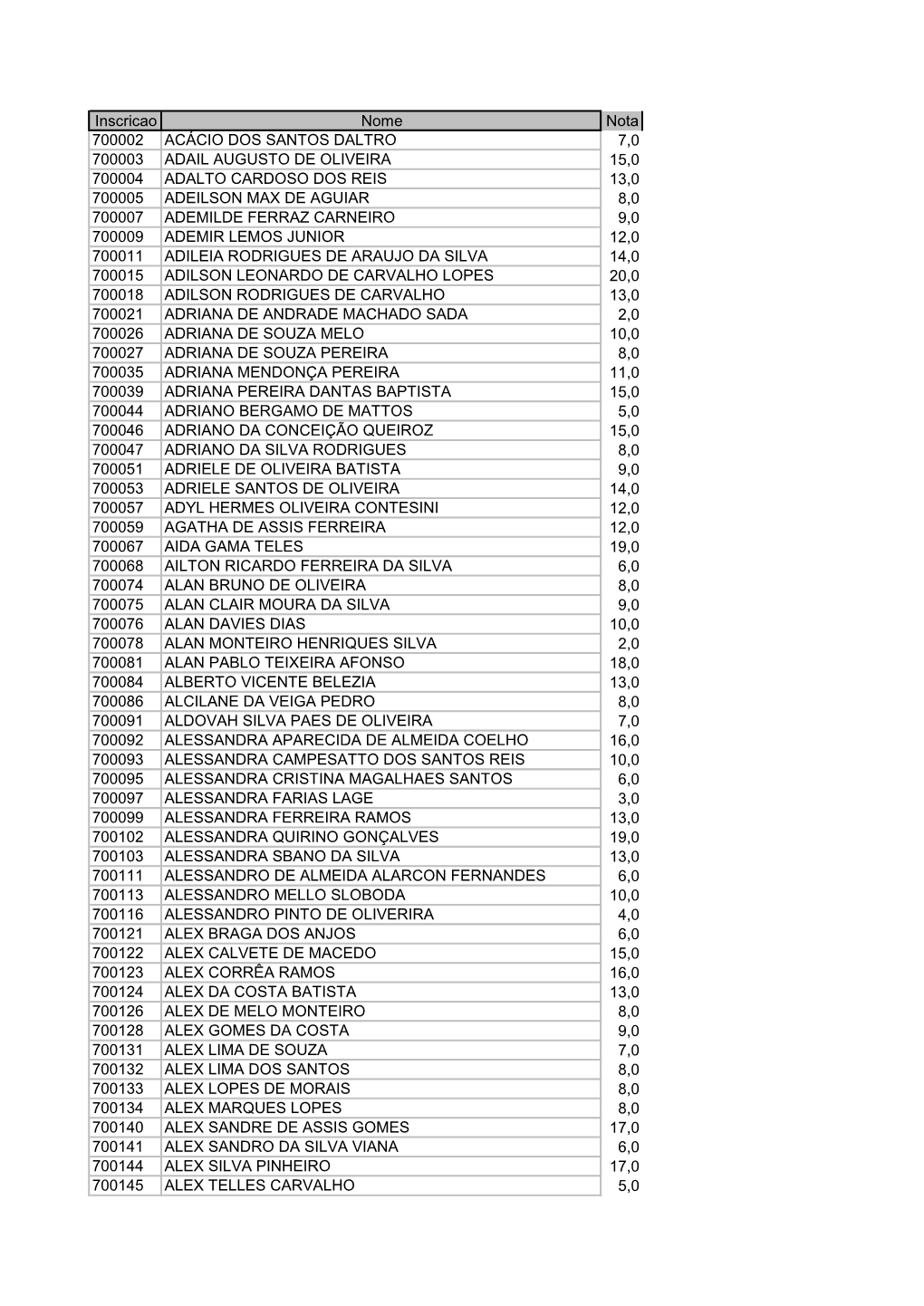 Inscricao Nome Nota 700002 ACÁCIO DOS SANTOS DALTRO 7,0