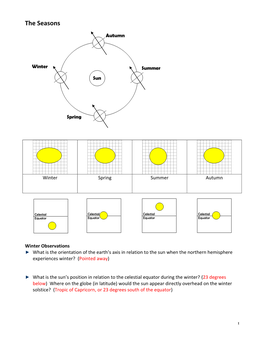 Seasons, Phases & Eclipses