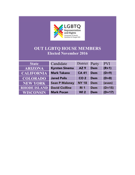OUT LGBTQ HOUSE MEMBERS Elected November 2016