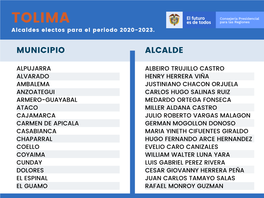 TOLIMA Alcaldes Electos Para El Periodo 2020-2023
