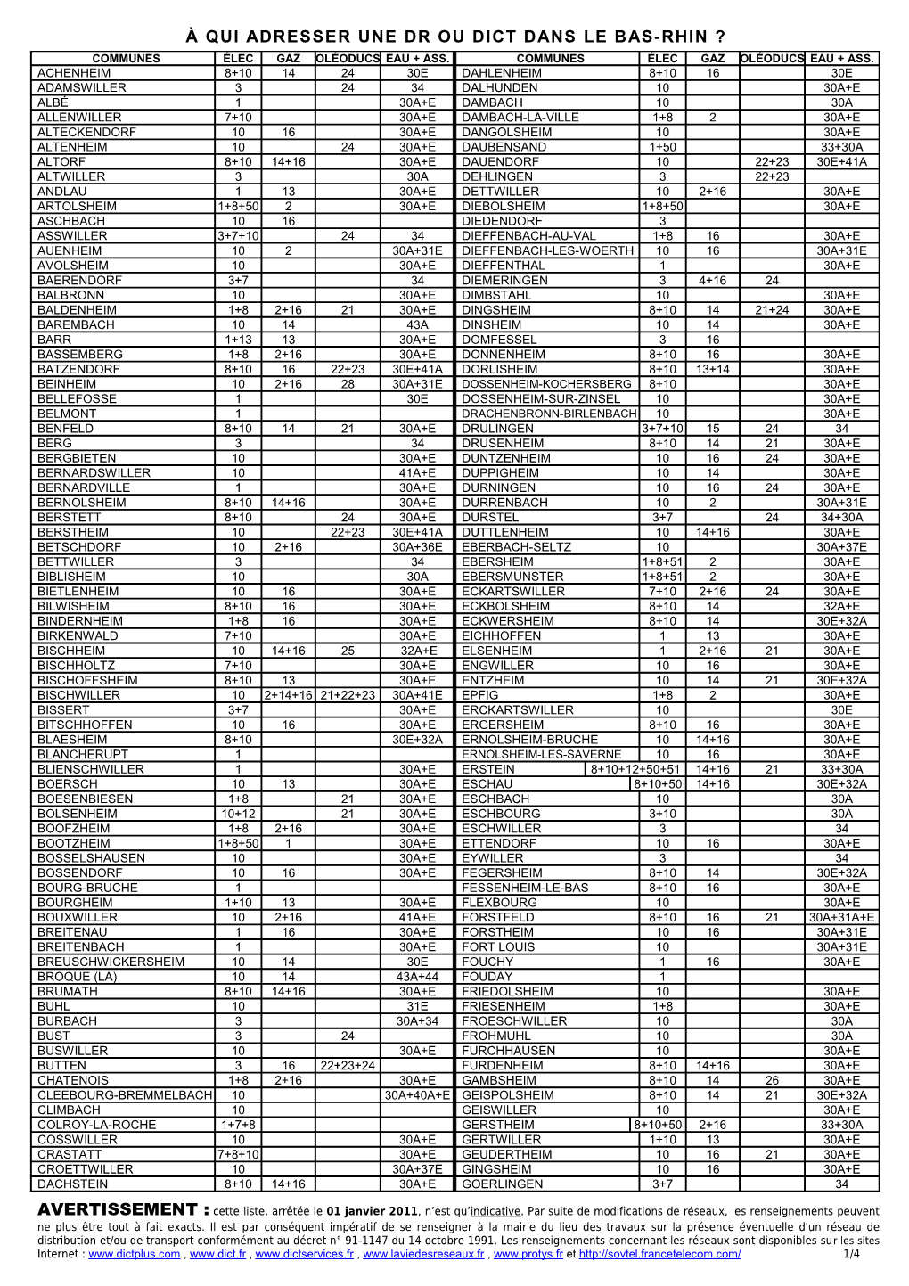 À Qui Adresser Une Dr Ou Dict Dans Le Bas-Rhin ? Communes Élec Gaz Oléoducs Eau + Ass