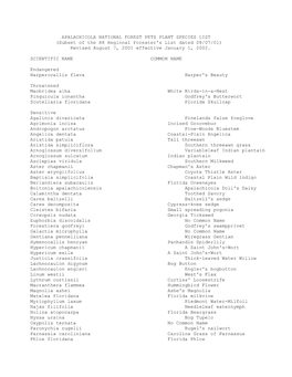 APALACHICOLA NATIONAL FOREST PETS PLANT SPECIES LIST (Subset of the R8 Regional Forester's List Dated 08/07/01) Revised August 7, 2001 Effective January 1, 2002