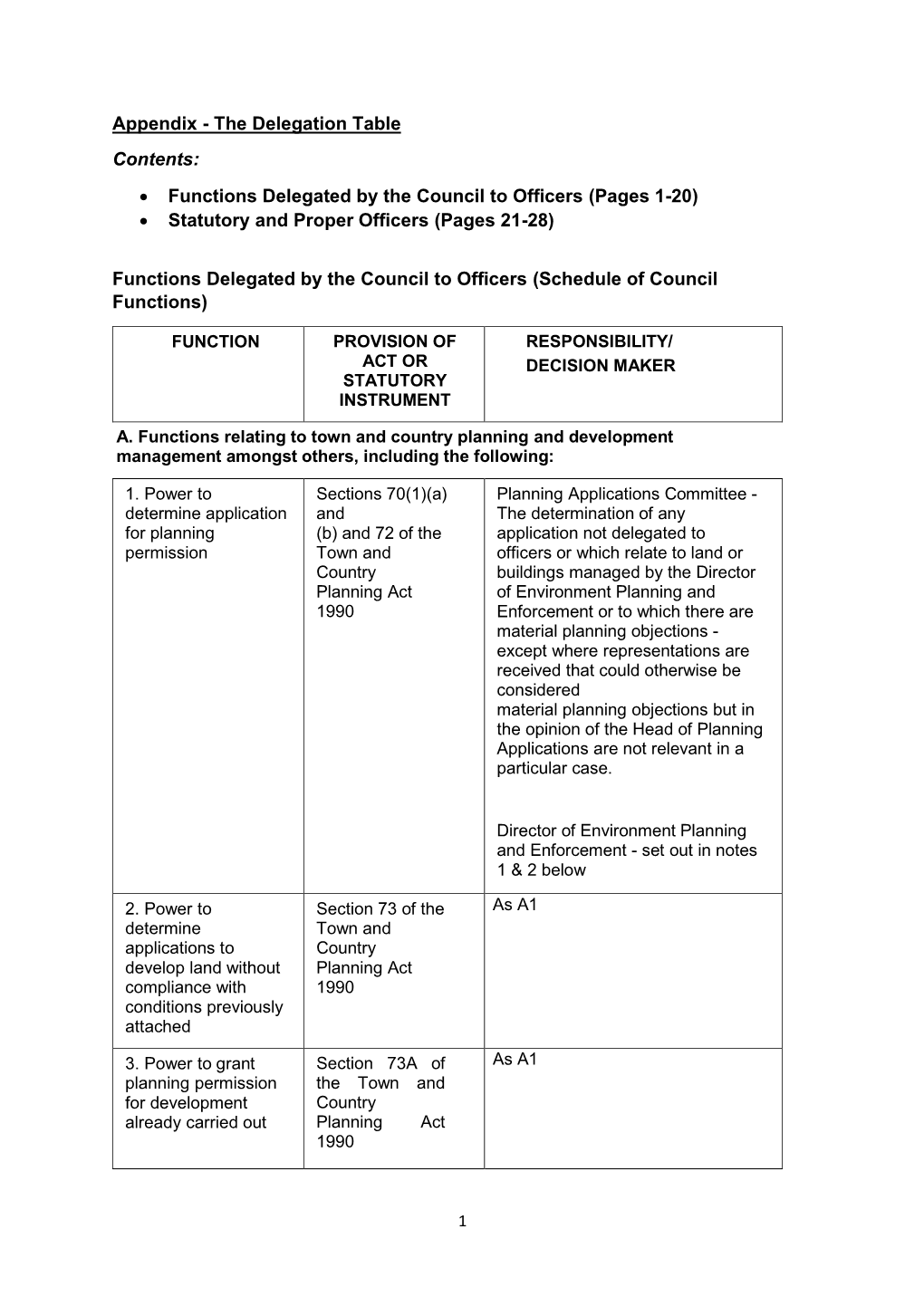 Functions Delegated by the Council to Officers (Pages 1-20) • Statutory and Proper Officers (Pages 21-28)