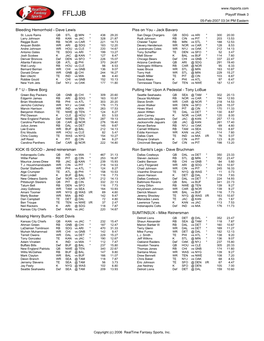 Final Rosters