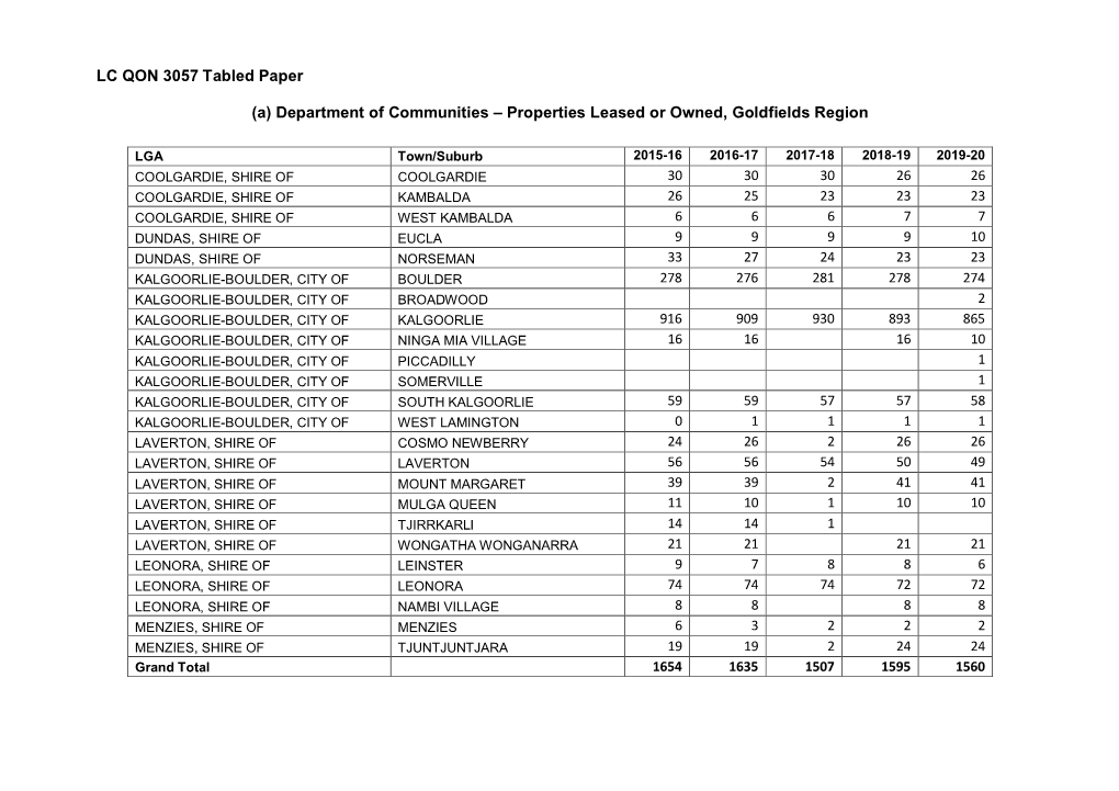 LC QON 3057 Tabled Paper (A) Department of Communities – Properties Leased Or Owned, Goldfields Region