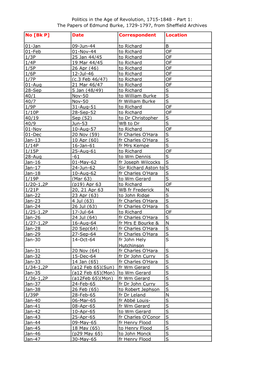 Politics in the Age of Revolution, 17151848 Part 1: the Papers of Edmund Burke, 17291797, from Sheffiel
