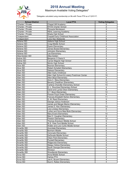 2018 Annual Meeting Maximum Available Voting Delegates*