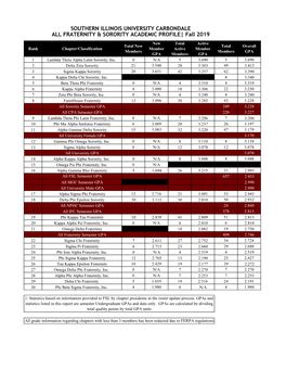 ALL FRATERNITY & SORORITY ACADEMIC PROFILE| Fall 2019