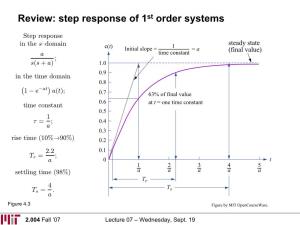 Review: Step Response of 1St Order Systems