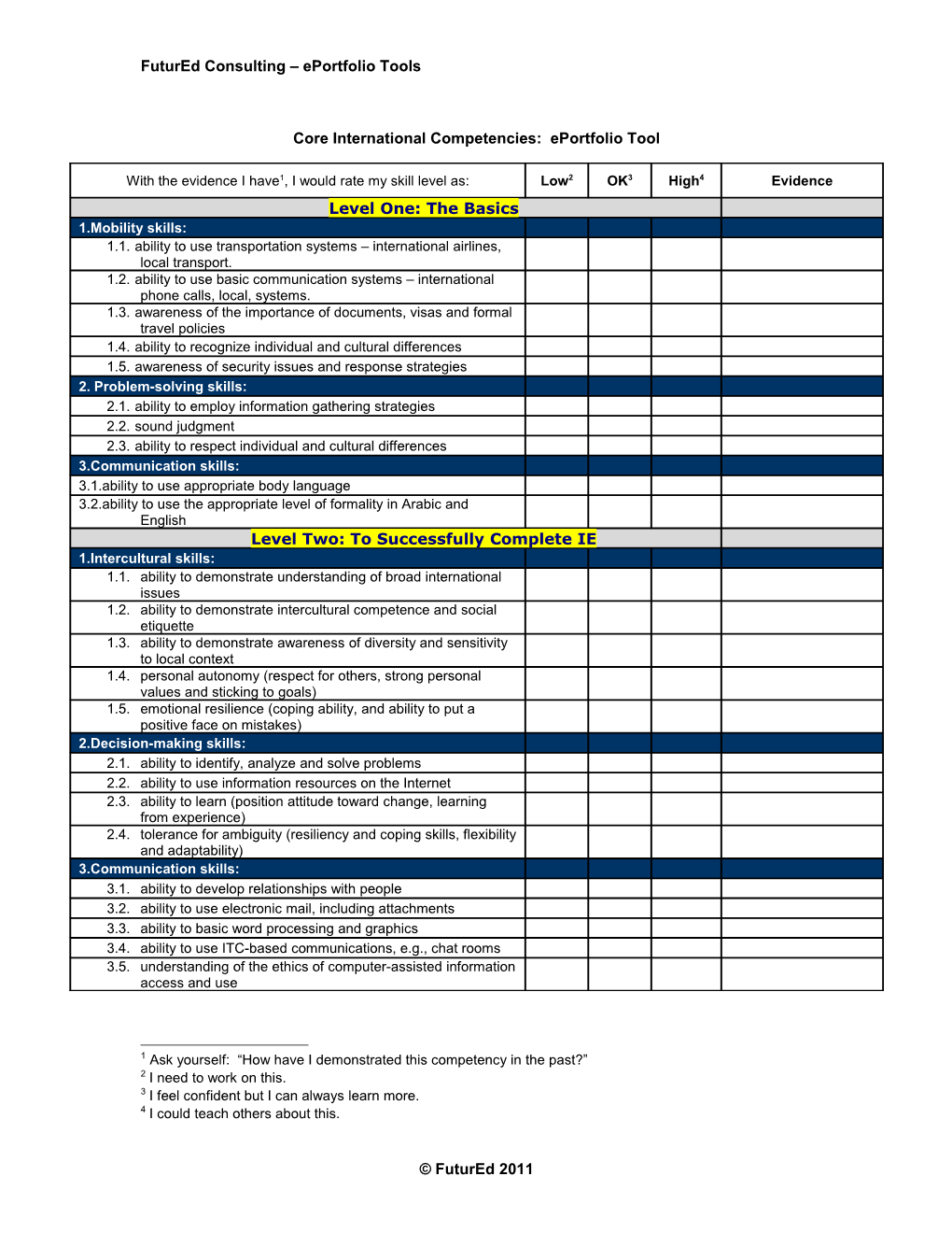 Core Competencies for the Faculty Teaching Role: Self-Assessment Tool