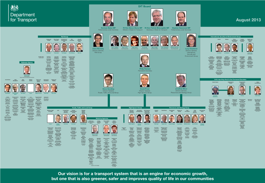 Department for Transport Organisation Chart - DocsLib