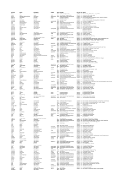 Surname Names Rating/Rank Number