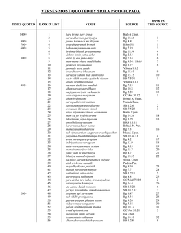 Verses Most Quoted by Srila Prabhupada
