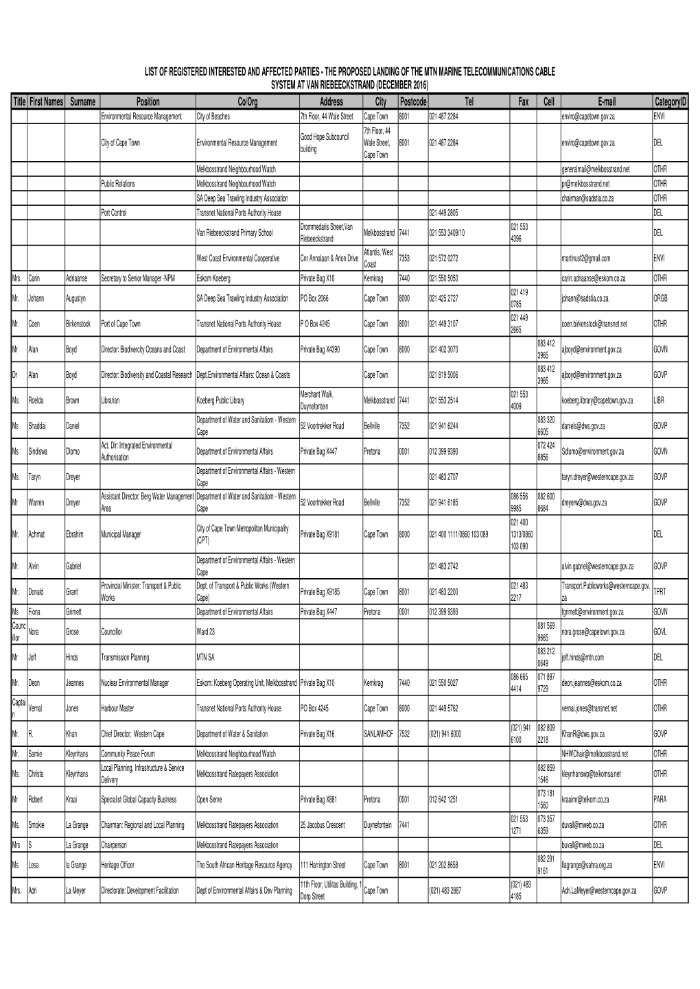 MTN Main Table.Xlsx