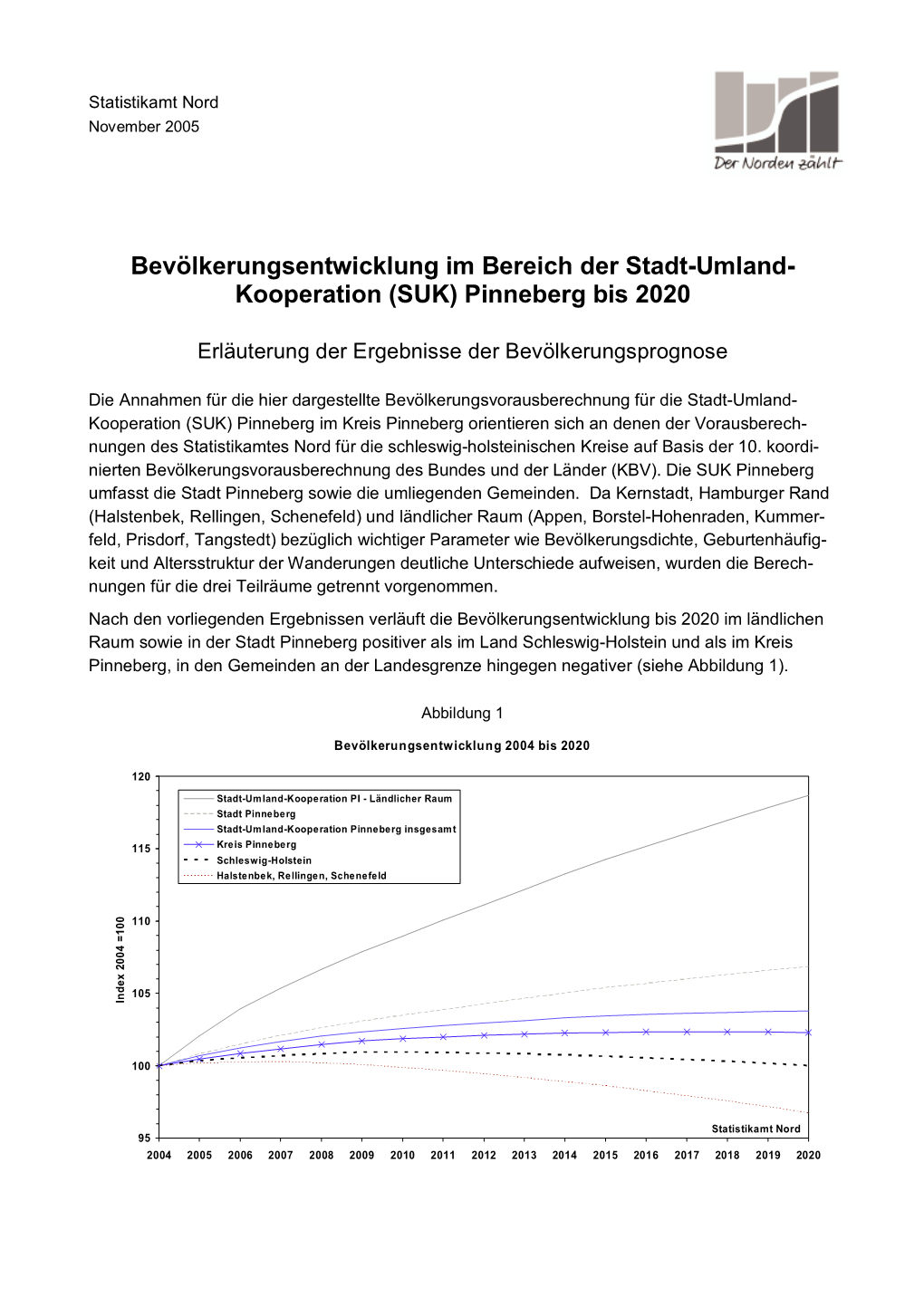 Bevölkerungsentwicklung Im Bereich Der Stadt-Umland- Kooperation (SUK) Pinneberg Bis 2020