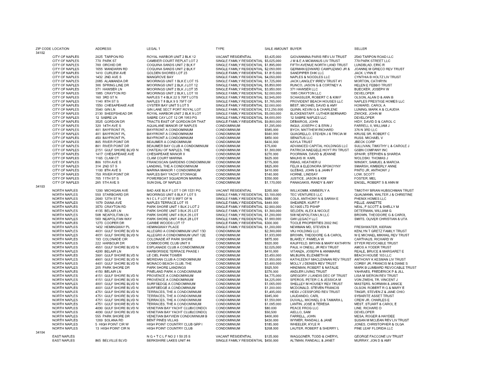 Zip Code Location Address Legal 1 Type