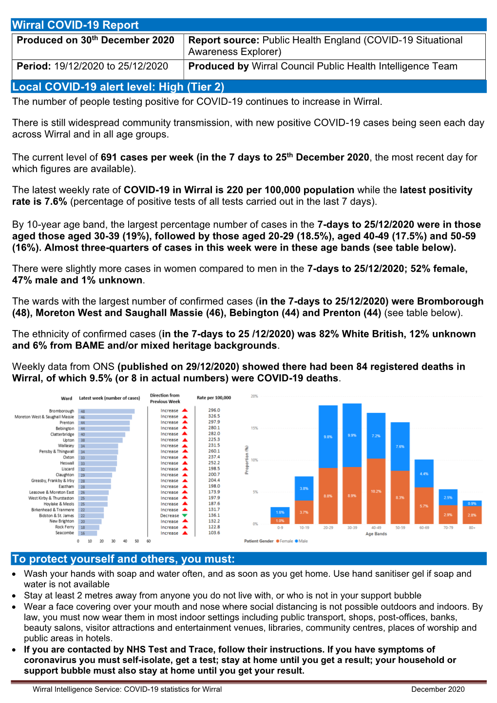 COVID-19 Statistics for Wirral December 2020