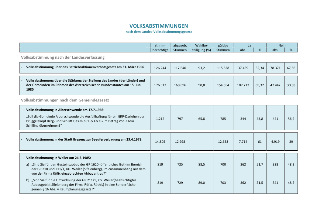 VOLKSABSTIMMUNGEN Nach Dem Landes-Volksabstimmungsgesetz