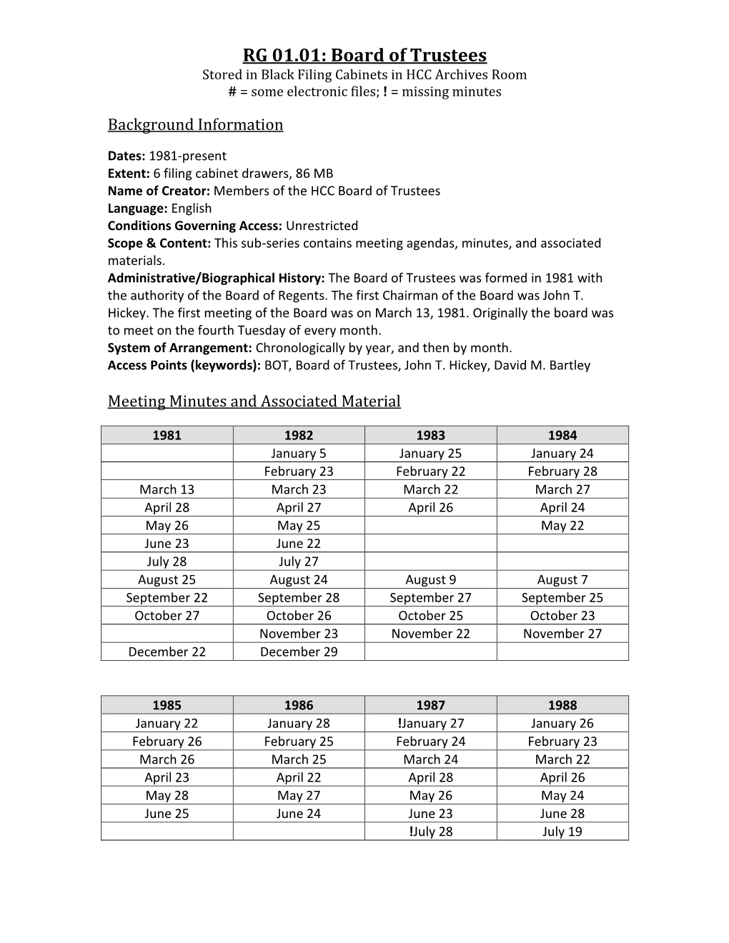 RG 01.01: Board of Trustees Stored in Black Filing Cabinets in HCC Archives Room # = Some Electronic Files; ! = Missing Minutes