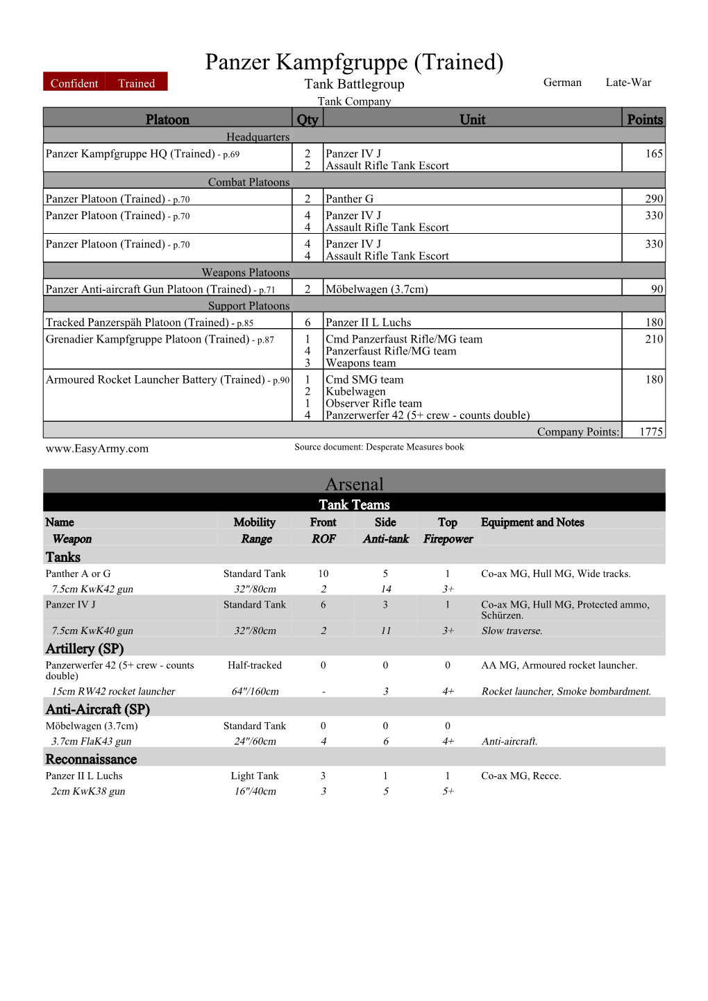 Panzer Kampfgruppe (Trained)