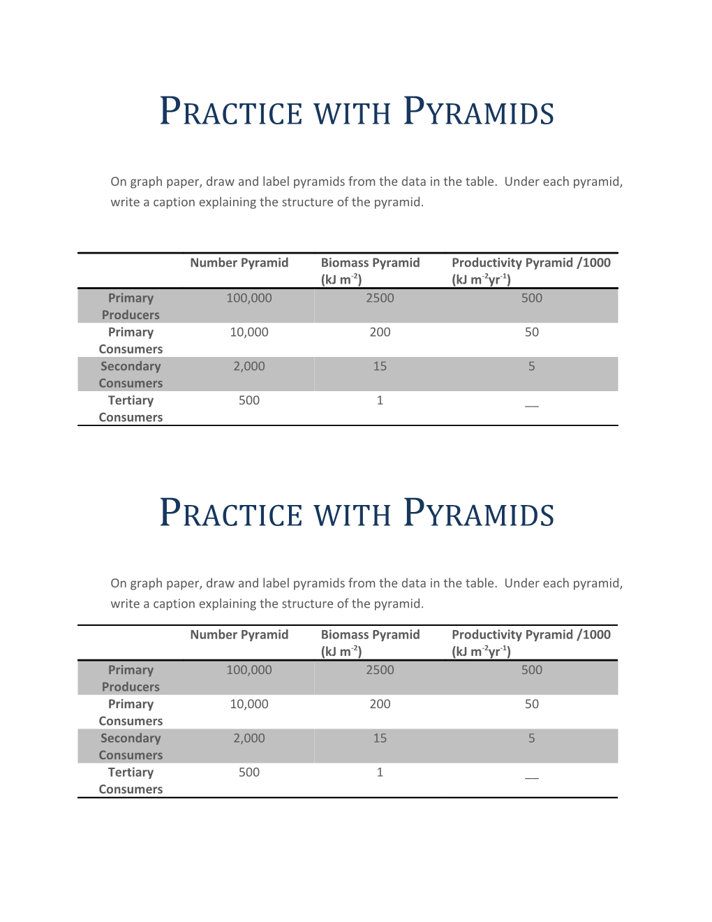 Practice with Pyramids