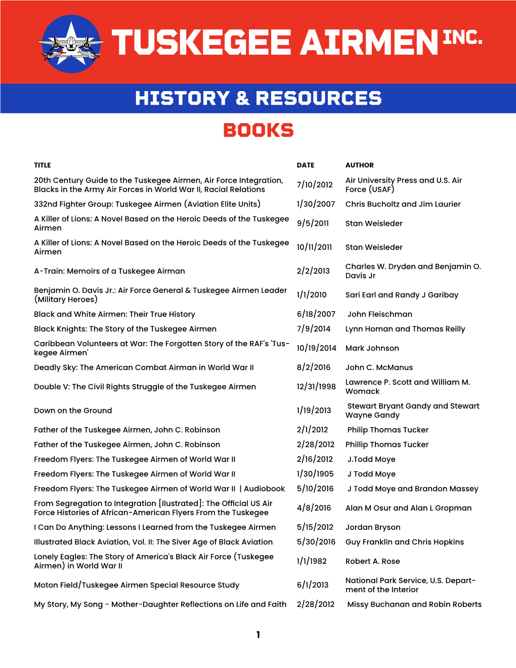 Download History & Resources