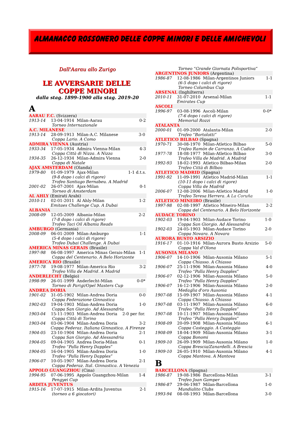 Le Avversarie Delle Coppe Minori Dal 1899-1900 Al 2019-20