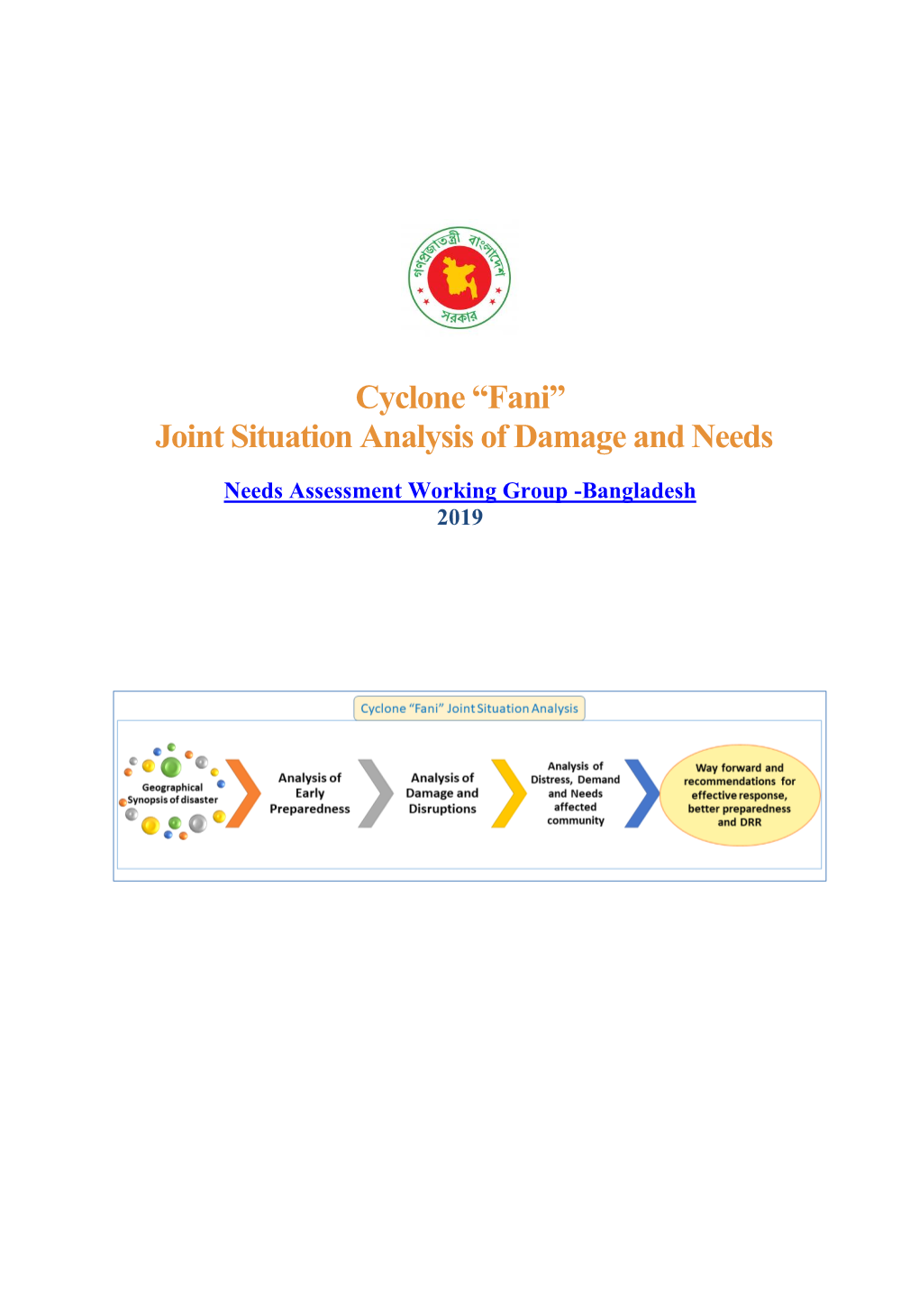 Cyclone “Fani” Joint Situation Analysis of Damage and Needs