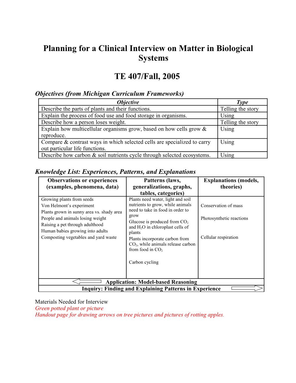 TE 401 Lesson Plans: Fall, 1997