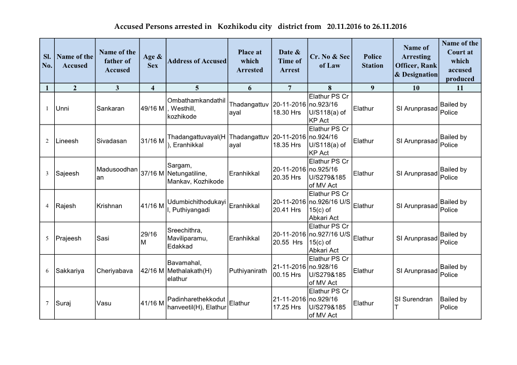 Accused Persons Arrested in Kozhikodu City District from 20.11.2016 to 26.11.2016