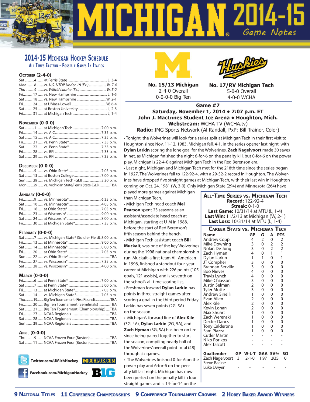 11.1 Vs. Michigan Tech.Indd