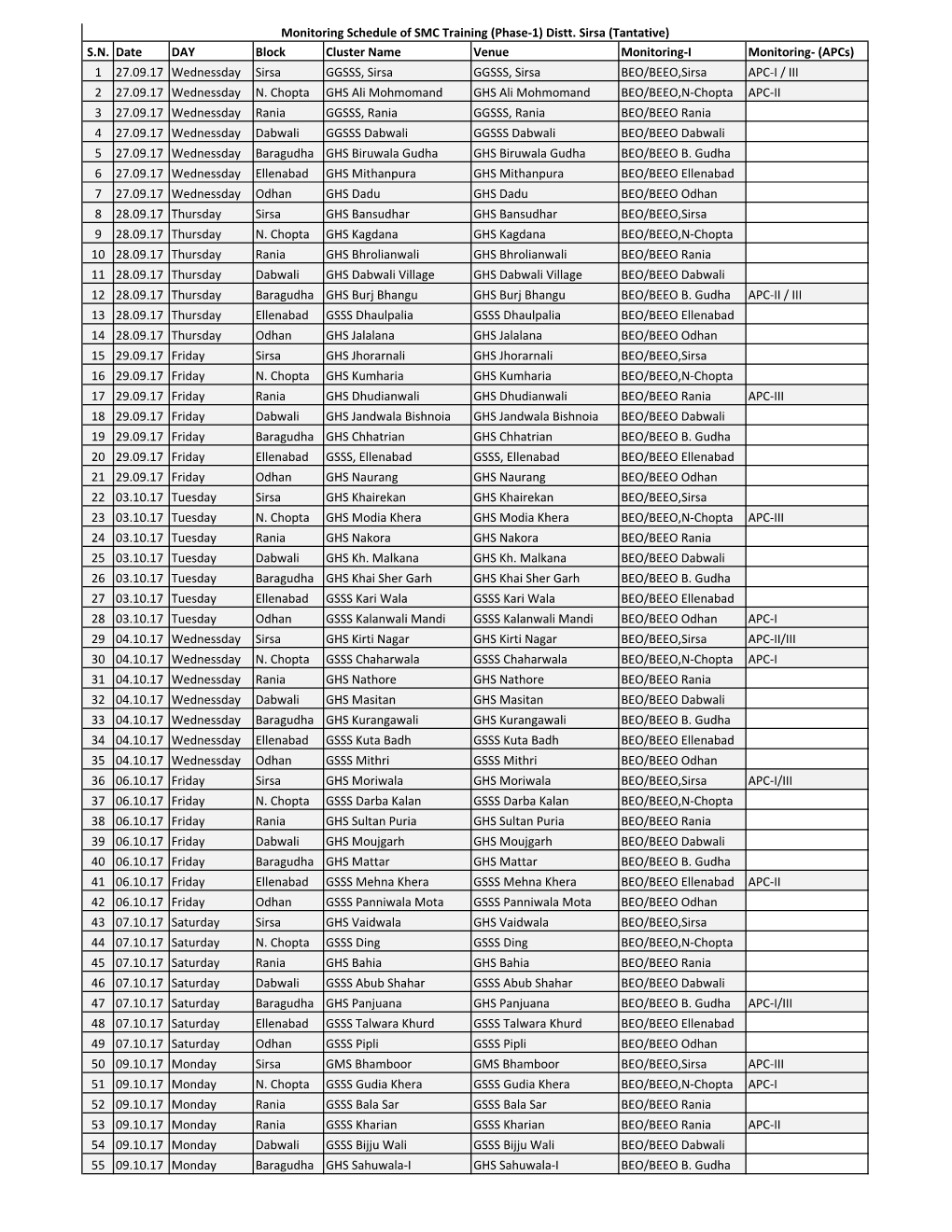SN Date DAY Block Cluster Name Venue Monitoring-I Monitoring