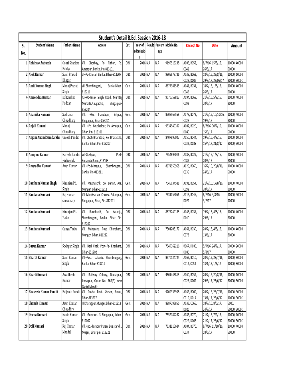 Student's Detail B.Ed. Session 2016-18 Si