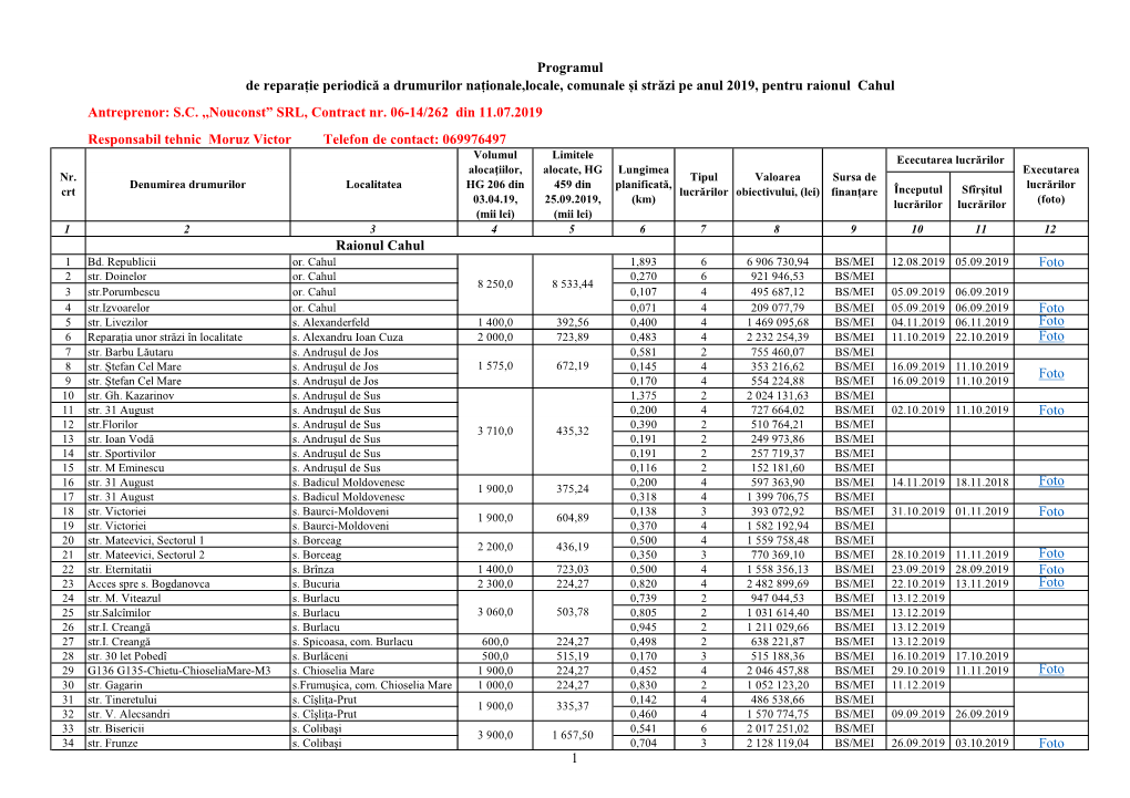 SC ,,Nouconst” SRL, Contract Nr. 06-14/262