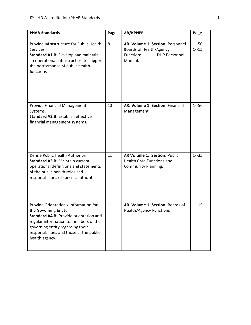 KY-LHD Accreditation/PHAB Standards 5